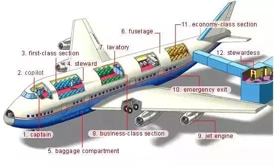 35张图掌握史上最全的各类物件英语词汇表达，让英语融入你的生活