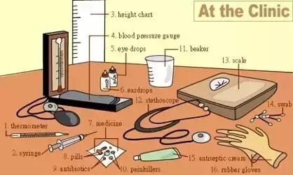 35张图掌握史上最全的各类物件英语词汇表达，让英语融入你的生活