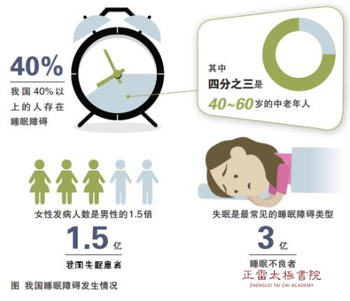 太极拳改善大学生失眠,太极拳治疗严重失眠症