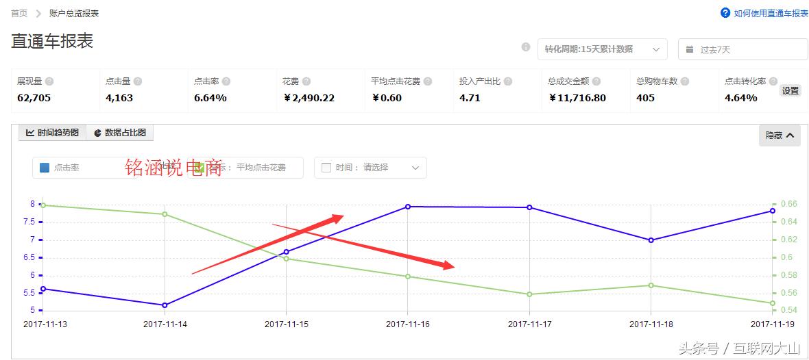 手淘推荐访客暴涨,手淘高效曝光引流