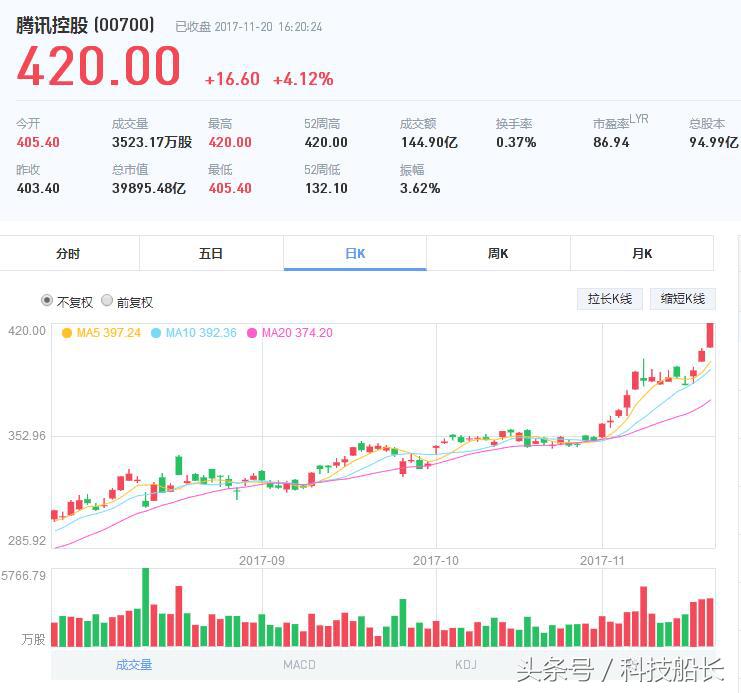 中国电信199号段套餐合约如何取消,中国电信199号段放号了吗