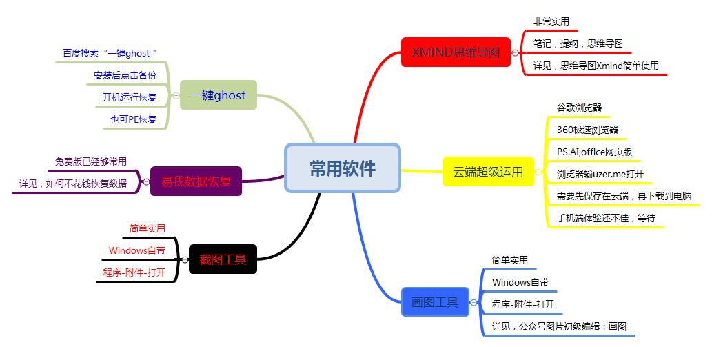 给大家推荐几款超好用的软件,推荐几款简单好用的软件给大家