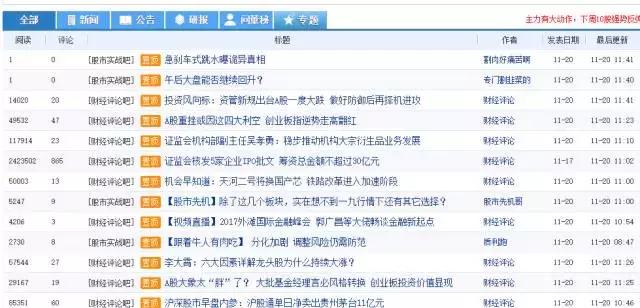 靠股票论坛信息炒股到底靠谱吗?一份对东方财富网股吧的大型研究