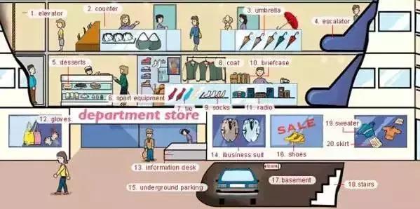 35张图掌握史上最全的各类物件英语词汇表达，让英语融入你的生活