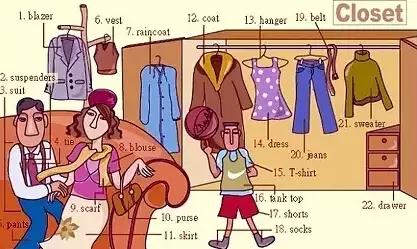 35张图掌握史上最全的各类物件英语词汇表达，让英语融入你的生活