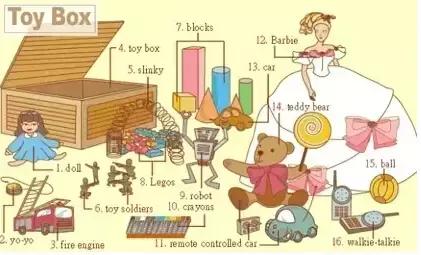 35张图掌握史上最全的各类物件英语词汇表达，让英语融入你的生活