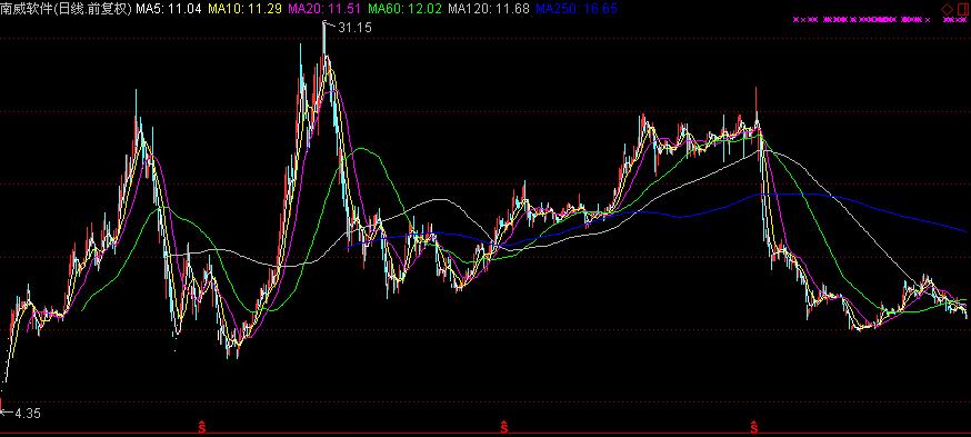 南威软件真实情况,南威软件现状