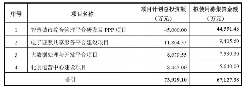 南威软件真实情况,南威软件现状