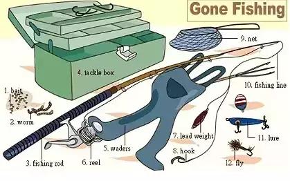 35张图掌握史上最全的各类物件英语词汇表达，让英语融入你的生活