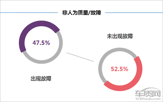 大众蔚领1.5车主真实感受,百名车主评新车蔚揽