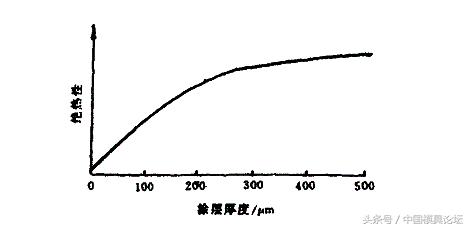 模具涂料的小知识,和大家分享!