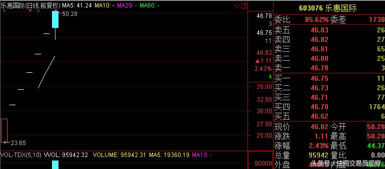 小散可以一次买入500万股票吗,中签小散的股票