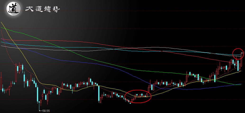 沪指站上3400点后走势,3400点突破是否有效