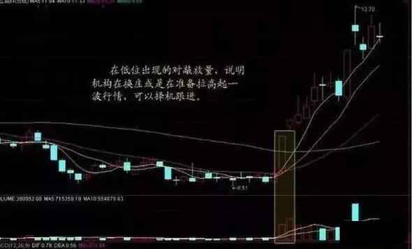 中国股市最简单的炒股智慧,看不懂请不要入市!