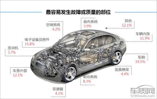 大众蔚领1.5车主真实感受,百名车主评新车蔚揽