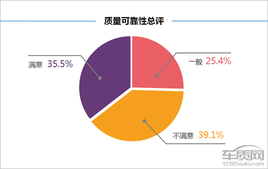 大众蔚领1.5车主真实感受,百名车主评新车蔚揽