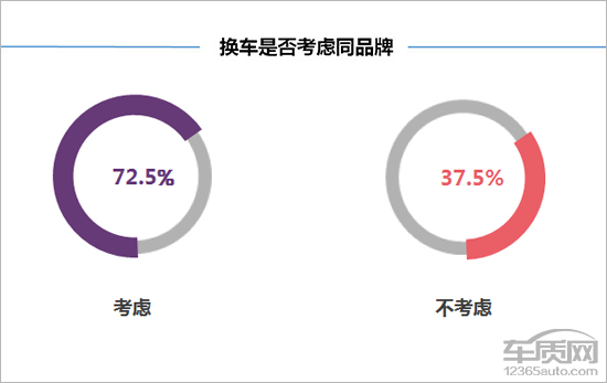 大众蔚领1.5车主真实感受,百名车主评新车蔚揽