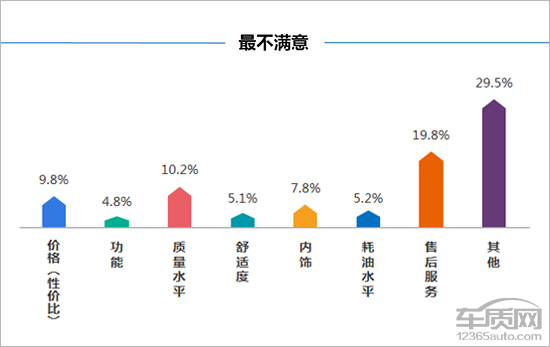 大众蔚领1.5车主真实感受,百名车主评新车蔚揽