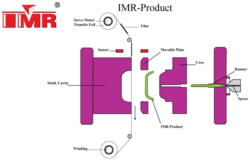 常用材料及表面处理,机械材料表面处理
