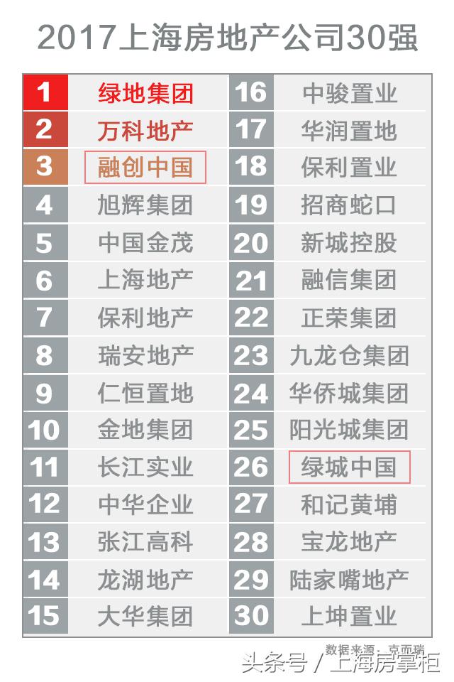 杭州老大绿城在上海之“太囧”