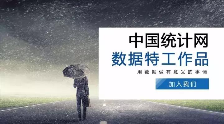 干货数据分析,干货分析教程