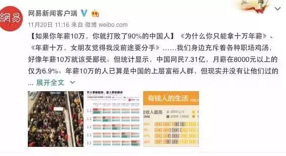 那些年薪10万的年轻北漂，过得有多惨？