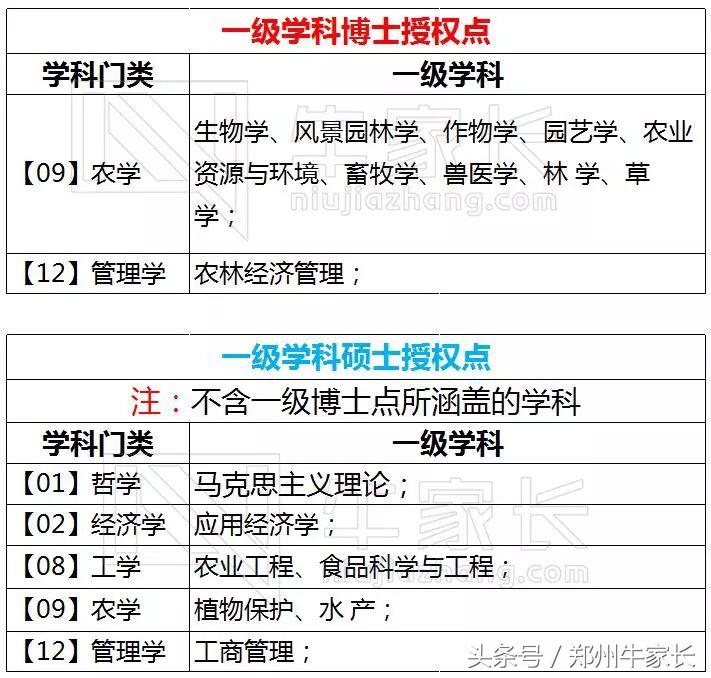 四川农大开设了哪些专业,四川农大好就业吗