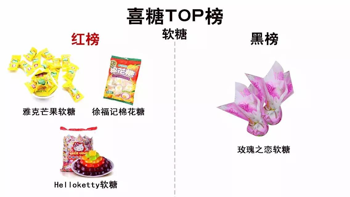 喜糖评测,喜糖攻略超级实用准新人必读