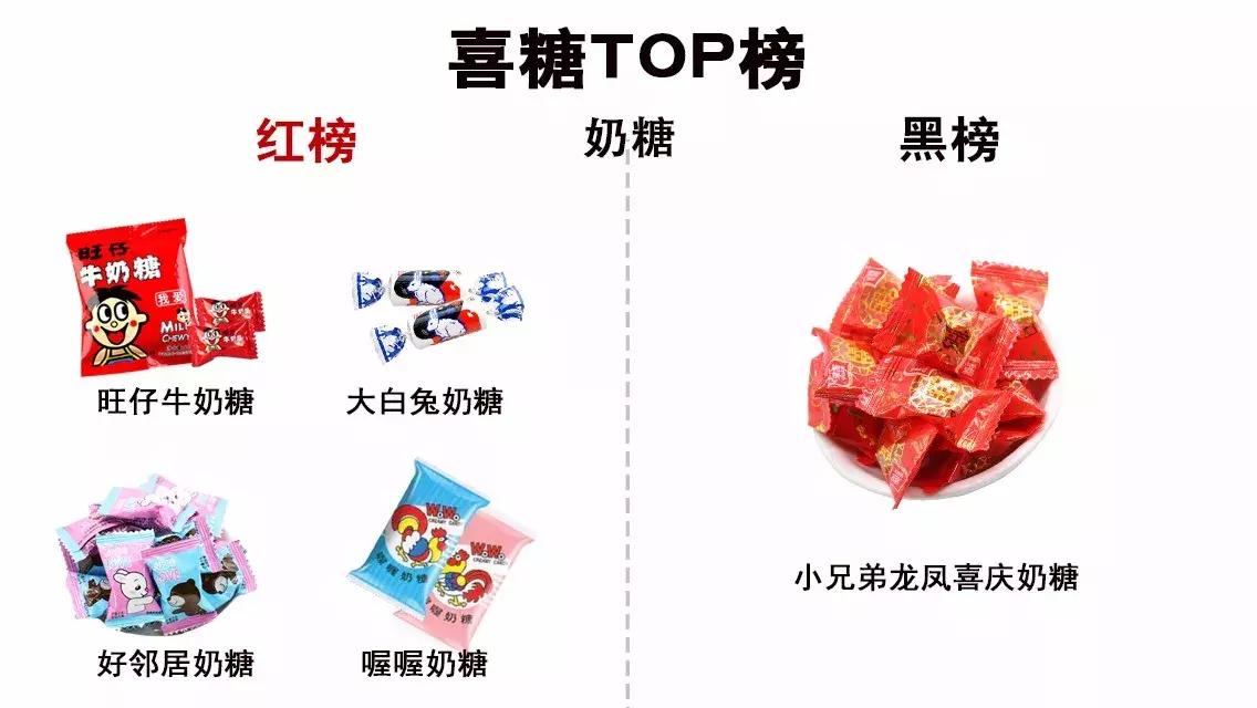 喜糖评测,喜糖攻略超级实用准新人必读