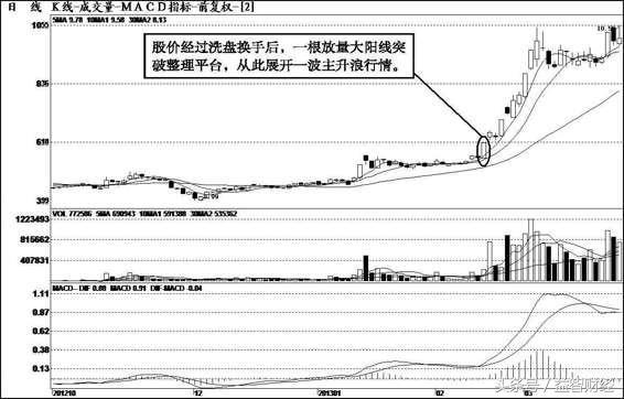 最简单的炒股一招鲜,一个简单方法炒股