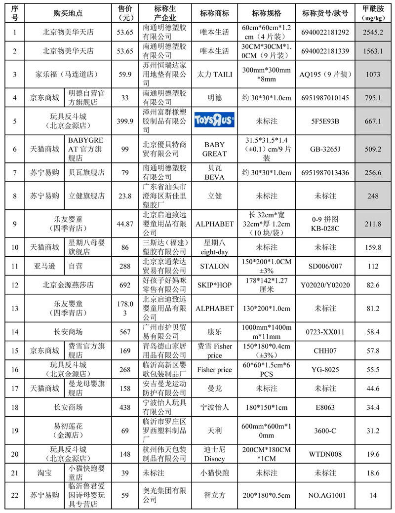 儿童爬行地垫评测,儿童爬行地垫