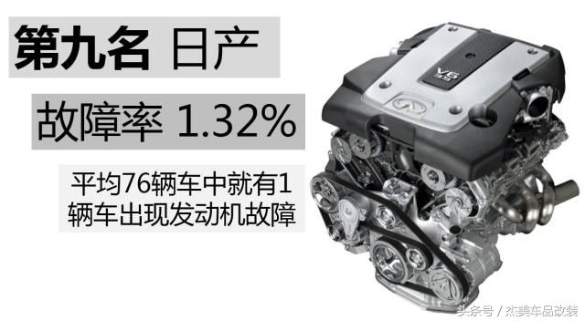 十大最佳发动机故障率低的车型,公认故障率最低的四款发动机