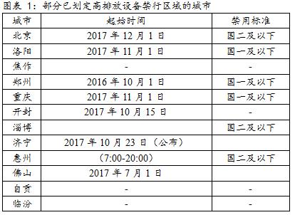 工程机械国三什么时候淘汰,工程机械如何满足国四排放标准