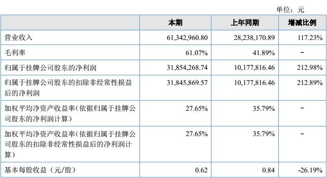 “农药”概念股值几钱电魂子公司拟1150万收购爱酷游1%股权