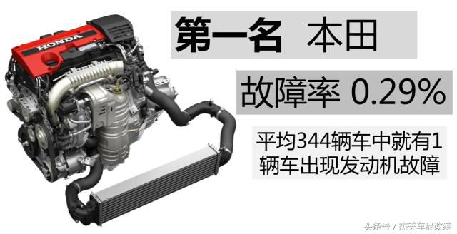 十大最佳发动机故障率低的车型,公认故障率最低的四款发动机
