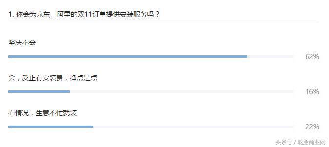 京东买下淘汽,更多轮胎店沦为电商安装工