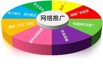 网络推广的方法你知道几个方面,网络推广的方法和技巧