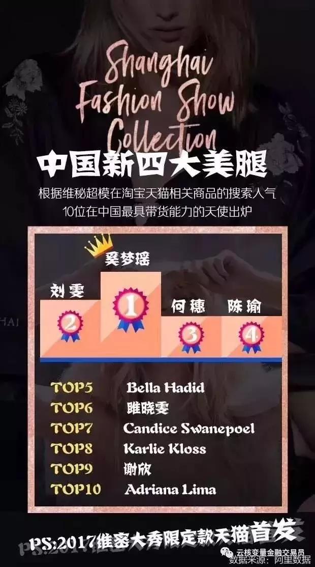 维密天使中的天使,历届维密天使排名