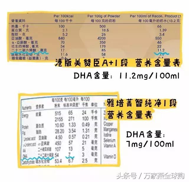 DHA应该补!但补之前你必须了解……