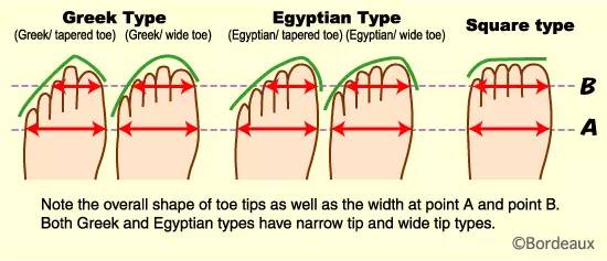 找到原因改变原因,脚磨的泡是怎么形成的