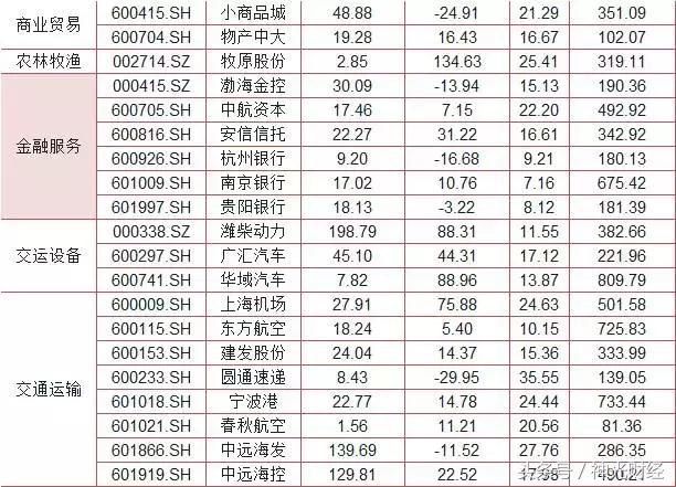 二线蓝筹股一览2020,低估值蓝筹股一览表最新2024