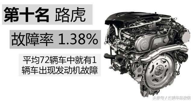 十大最佳发动机故障率低的车型,公认故障率最低的四款发动机