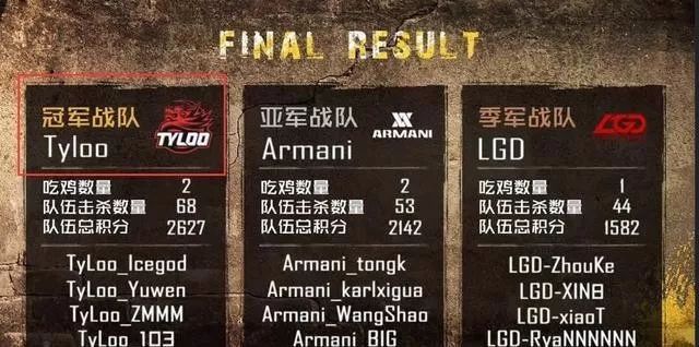 tyloo战队最新阵容,mars决赛tyloo