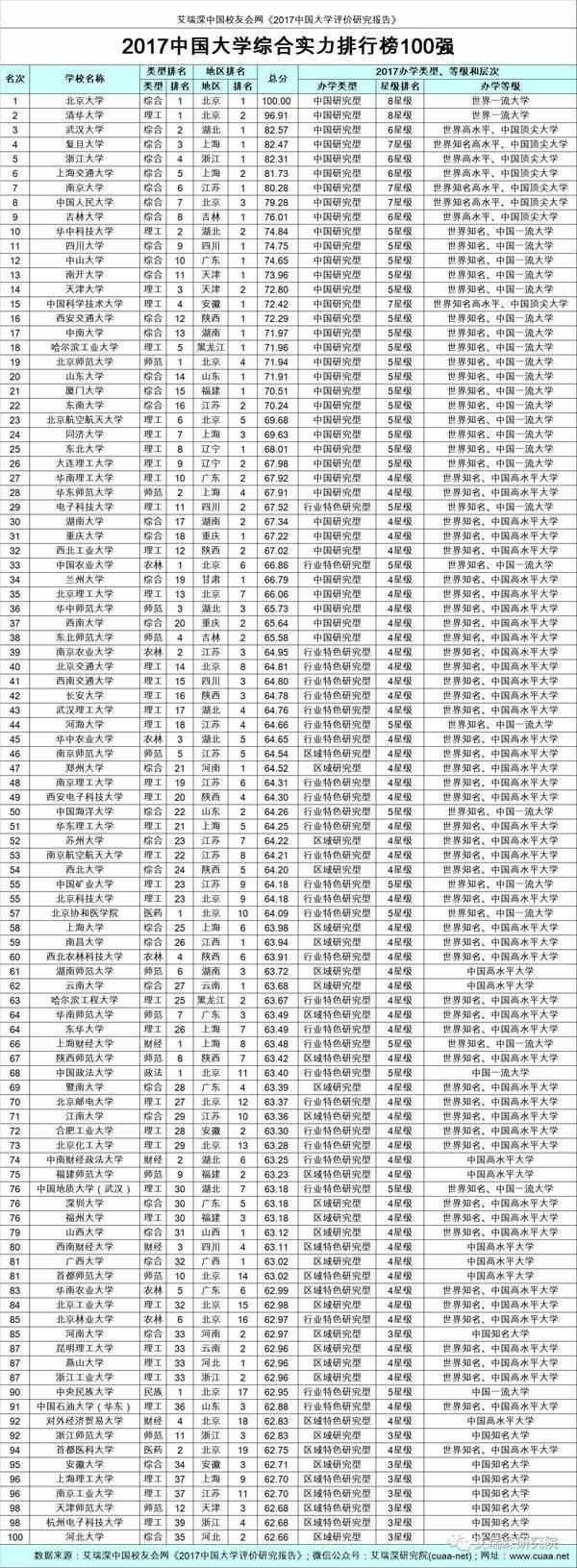 北京交通大学和长安大学都是工科强校，两者是否可以一战