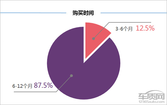 大众蔚领1.5车主真实感受,百名车主评新车蔚揽