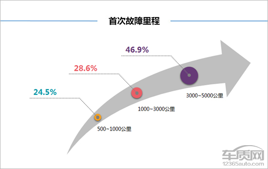大众蔚领1.5车主真实感受,百名车主评新车蔚揽