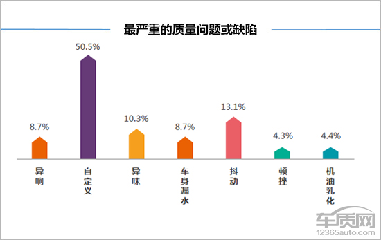 大众蔚领1.5车主真实感受,百名车主评新车蔚揽