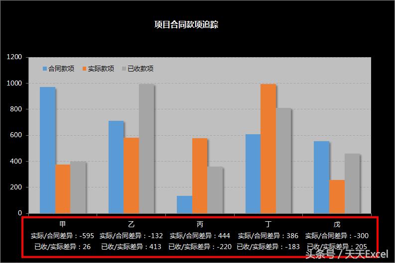 教你学会excel图表左右对比,excel图表对比制作大全