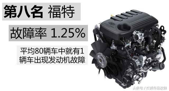 十大最佳发动机故障率低的车型,公认故障率最低的四款发动机
