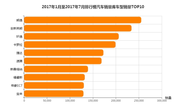 两厢扯皮变三厢，到底多少人中招了？你知道“中国特供车”吗？